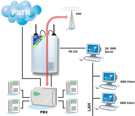 2N ATEUS User Manual