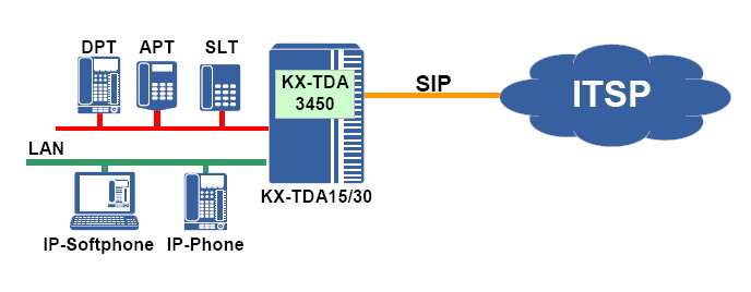 kx-tda3450.jpg