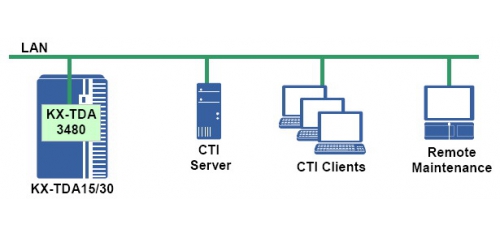 kx-tda3480_cti.jpg