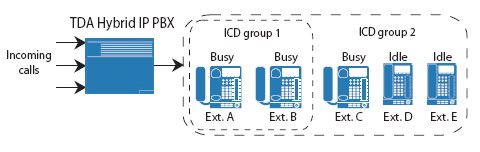 group expansion