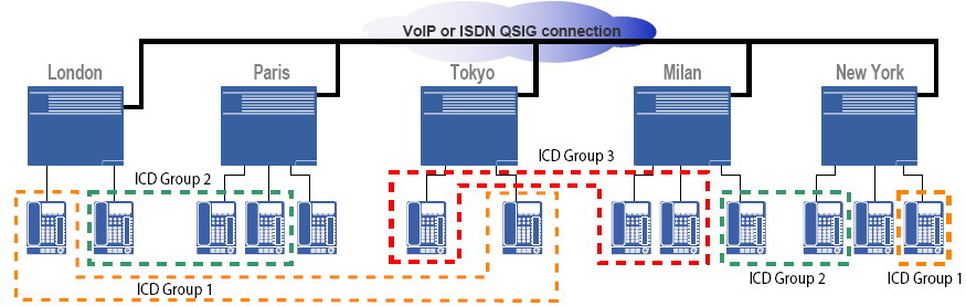 network icd