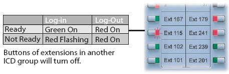 supervisor monitor